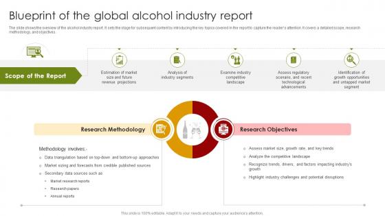 Blueprint Of The Global Alcohol Industry Global Alcohol Industry Outlook IR SS