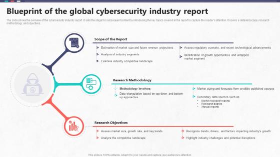 Blueprint Of The Global Cybersecurity Industry Report Global Cybersecurity Industry Outlook