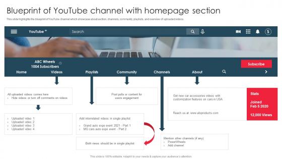Blueprint Of Youtube Channel With Homepage Section Create Youtube Channel And Build Online Presence