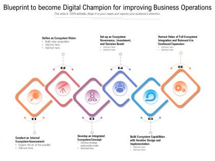 Blueprint to become digital champion for improving business operations