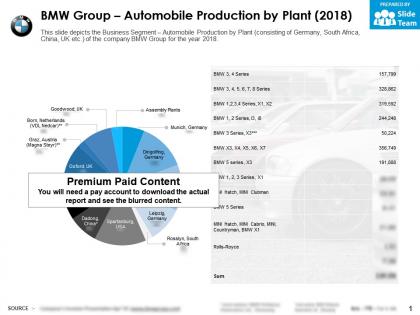 Bmw group automobile production by plant 2018