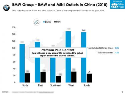 Bmw group bmw and mini outlets in china 2018