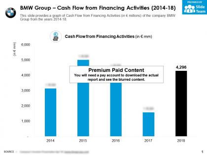 Bmw group cash flow from financing activities 2014-18