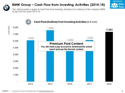 Bmw group cash flow from investing activities 2014-18