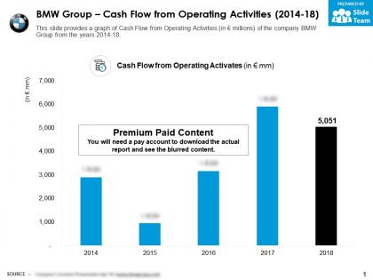 Bmw group cash flow from operating activities 2014-18