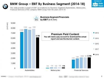 Bmw group ebit by business segment 2014-18