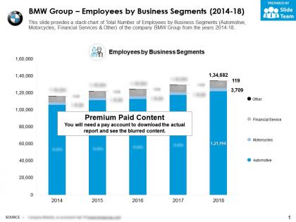 Bmw group employees by business segments 2014-18