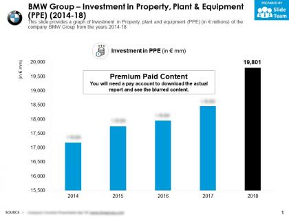 Bmw group investment in property plant and equipment ppe 2014-18