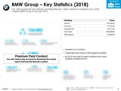 Bmw group key statistics 2018