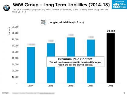 Bmw group long term liabilities 2014-18