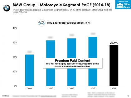 Bmw group motorcycle segment roce 2014-18