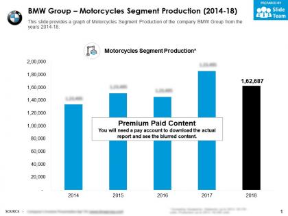 Bmw group motorcycles segment production 2014-18