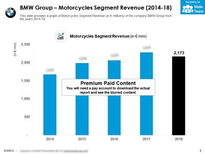 Bmw group motorcycles segment revenue 2014-18