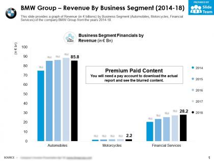 Bmw group revenue by business segment 2014-18