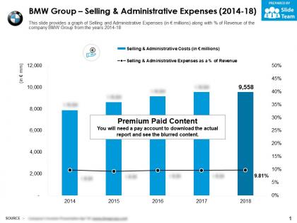 Bmw group selling and administrative expenses 2014-18