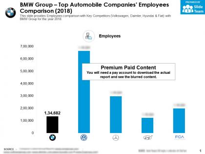 Bmw group top automobile companies employees comparison 2018
