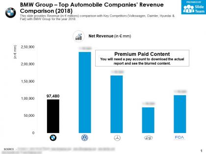 Bmw group top automobile companies revenue comparison 2018