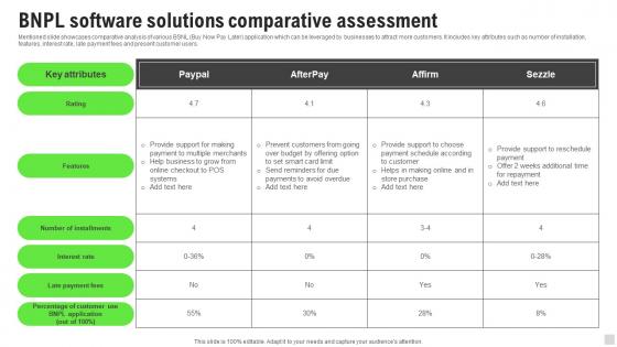 BNPL Software Solutions Comparative Assessment Implementation Of Cashless Payment