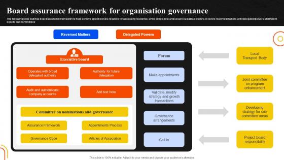 Board Assurance Framework For Organisation Governance