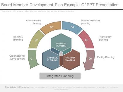 Board member development plan example of ppt presentation