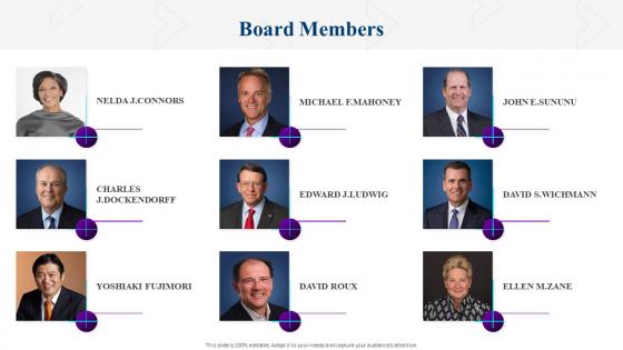 Board Members Boston Scientific Investor Funding Elevator Pitch Deck