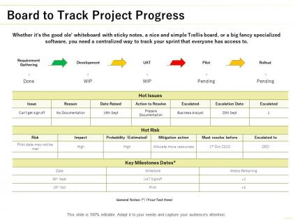 Board to track project progress development ppt powerpoint presentation slides