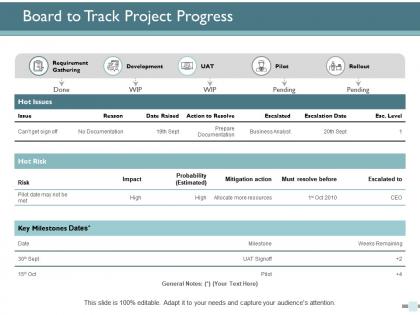 Board to track project progress ppt powerpoint presentation ideas example