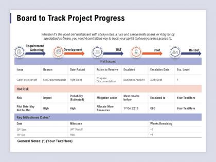 Board to track project progress requirement gathering ppt presentation show