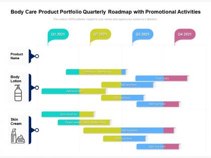 Body care product portfolio quarterly roadmap with promotional activities