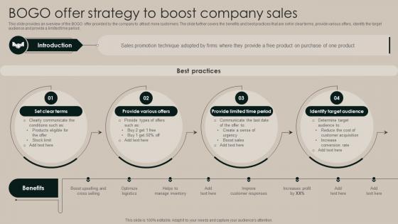 BOGO Offer Strategy To Boost Company Sales Implementation Of Market Strategy SS V
