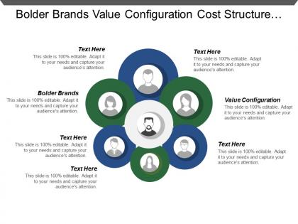 Bolder brands value configuration cost structure project portfolio management