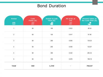 Bond duration cash flows ppt powerpoint presentation outline graphics example
