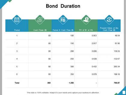 Bond duration ppt powerpoint presentation diagram templates