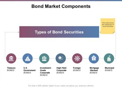 Bond market components ppt powerpoint presentation file deck