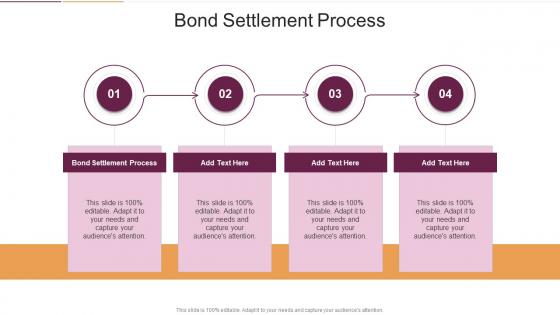 Bond Settlement Process In Powerpoint And Google Slides Cpb