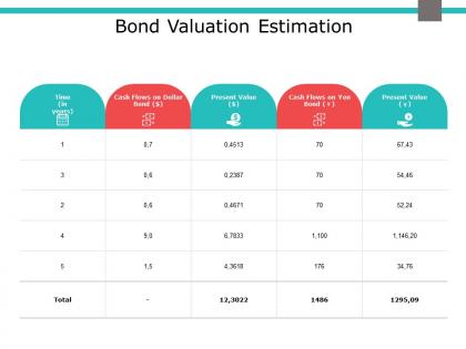 Bond valuation estimation dollar ppt powerpoint presentation outline clipart