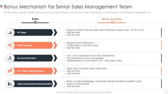Bonus Mechanism For Senior Sales B2b Buyers Journey Management Playbook