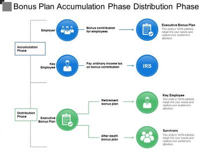 Bonus plan accumulation phase distribution phase