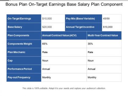Bonus plan on target earnings base salary plan component