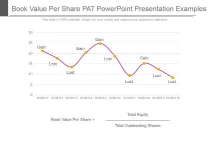 Book value per share pat powerpoint presentation examples