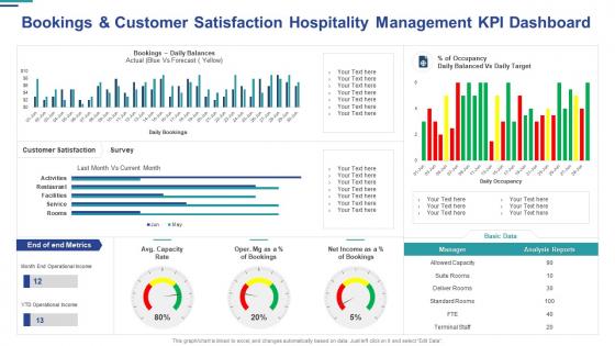 Bookings and customer satisfaction hospitality management kpi dashboard