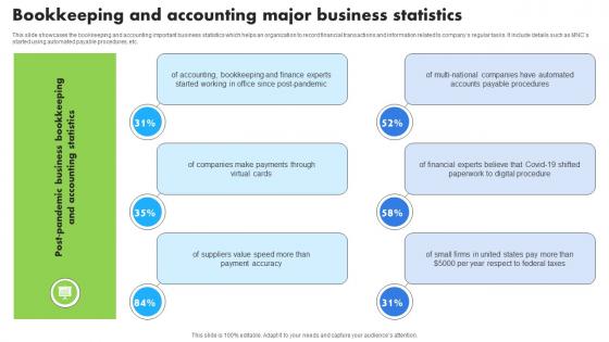 Bookkeeping And Accounting Major Business Statistics