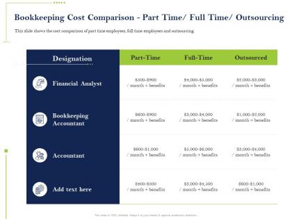 Bookkeeping cost comparison accountant ppt powerpoint background image
