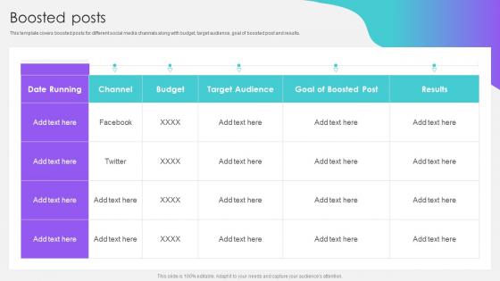 Boosted Posts Social Media Pitch Deck Startup Ppt Templates