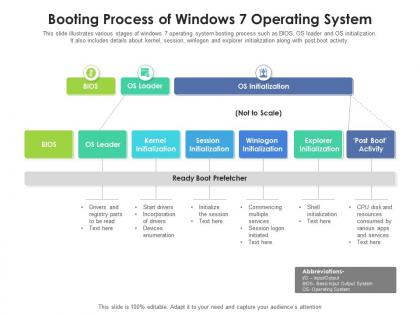 Booting process of windows 7 operating system