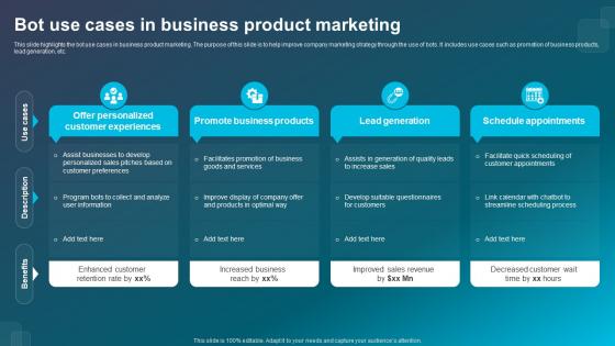 Bot Use Cases In Business Product Marketing