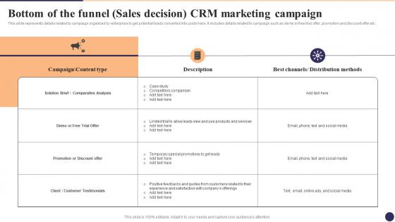 Bottom Of The Funnel Sales Decision CRM Marketing Campaign CRM Marketing System Guide MKT SS V
