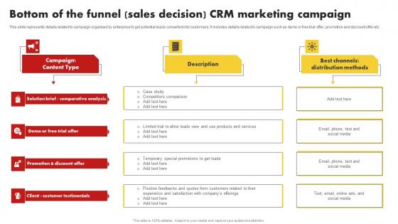 Bottom Of The Funnel Sales Decision CRM Marketing Customer Relationship Management MKT SS V