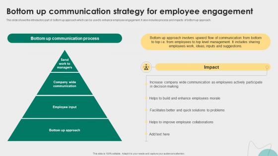 Bottom Up Communication Strategy For Employee Employee Relations Management To Develop Positive