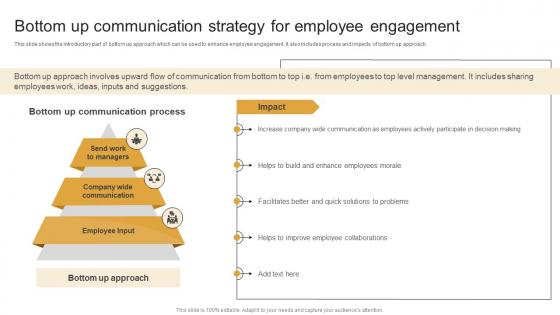 Bottom Up Communication Strategy For Marketing Plan To Decrease Employee Turnover Rate MKT SS V